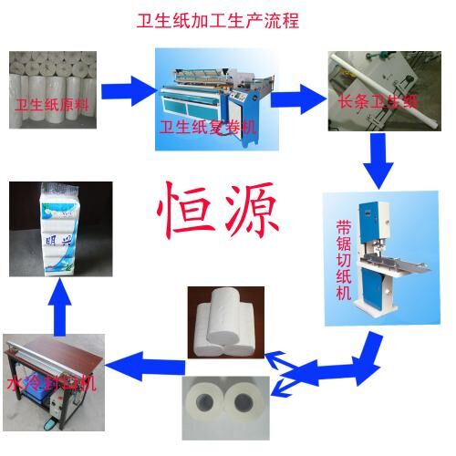 衛(wèi)生紙加工流程3.jpg 衛(wèi)生紙加工流程3.jpg